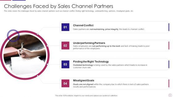 PRM_To_Streamline_Business_Processes_Ppt_PowerPoint_Presentation_Complete_Deck_With_Slides_Slide_8.jpg