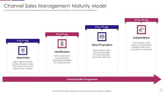 PRM_To_Streamline_Business_Processes_Ppt_PowerPoint_Presentation_Complete_Deck_With_Slides_Slide_9.jpg