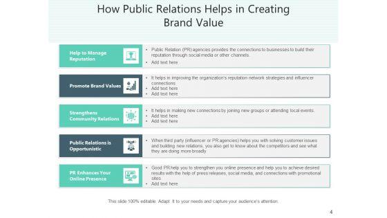 PR_And_Advertising_Marketing_Business_Ppt_PowerPoint_Presentation_Complete_Deck_Slide_4.jpg