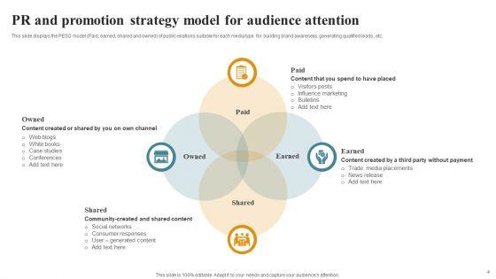 PR_And_Promotion_Strategy_Ppt_PowerPoint_Presentation_Complete_Deck_With_Slides_Slide_4.jpg