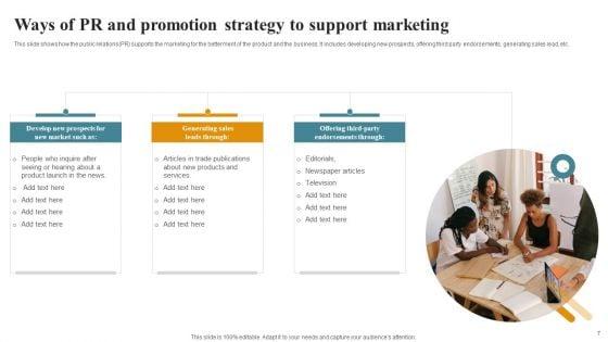 PR_And_Promotion_Strategy_Ppt_PowerPoint_Presentation_Complete_Deck_With_Slides_Slide_7.jpg