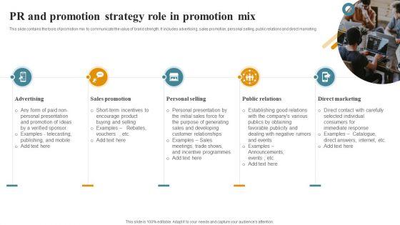 PR And Promotion Strategy Role In Promotion Mix Background PDF PR And Promotion Strategy Role In Promotion Mix Background PDF