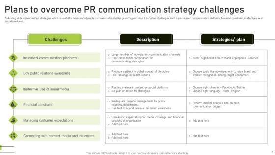 PR_Communication_Strategy_Ppt_PowerPoint_Presentation_Complete_Deck_With_Slides_Slide_7.jpg