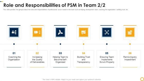 PSM_Certification_Process_IT_Role_And_Responsibilities_Of_PSM_In_Team_Organization_Inspiration_PDF_Slide_1.jpg