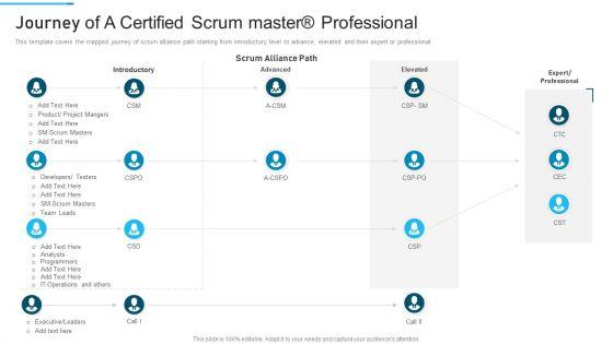 PSM_Training_Proposal_IT_Journey_Of_A_Certified_Scrum_Master_Professional_Introduction_PDF_Slide_1.jpg