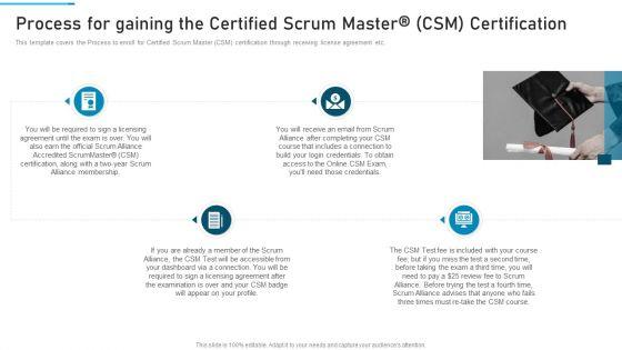 PSM_Training_Proposal_IT_Ppt_PowerPoint_Presentation_Complete_Deck_With_Slides_Slide_27.jpg
