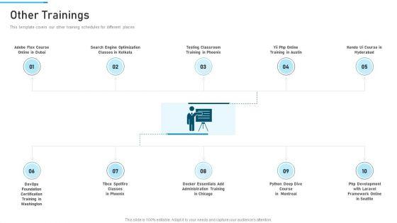 PSM_Training_Proposal_IT_Ppt_PowerPoint_Presentation_Complete_Deck_With_Slides_Slide_39.jpg