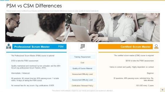 PSM_Vs_CSM_Certification_Ppt_PowerPoint_Presentation_Complete_Deck_With_Slides_Slide_10.jpg