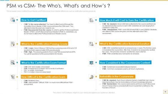 PSM_Vs_CSM_Certification_Ppt_PowerPoint_Presentation_Complete_Deck_With_Slides_Slide_11.jpg