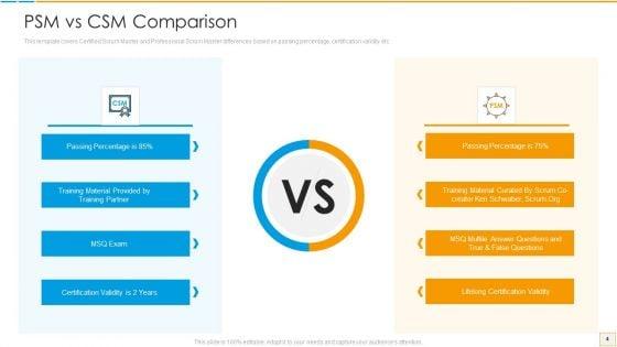 PSM_Vs_CSM_Certification_Ppt_PowerPoint_Presentation_Complete_Deck_With_Slides_Slide_4.jpg