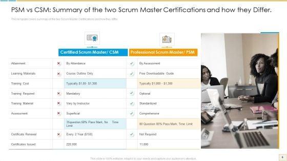 PSM_Vs_CSM_Certification_Ppt_PowerPoint_Presentation_Complete_Deck_With_Slides_Slide_6.jpg