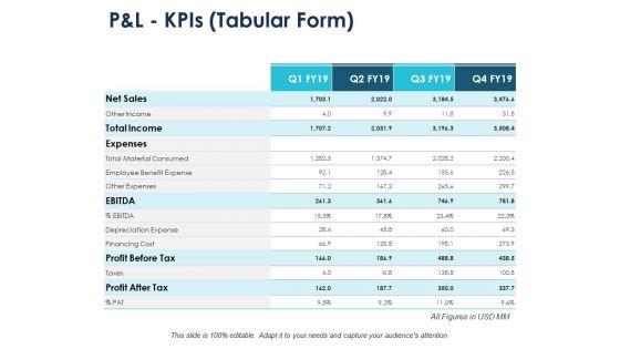 P_And_L_Kpis_Tabular_Form_Compare_Ppt_PowerPoint_Presentation_Gallery_Maker_Slide_1.jpg