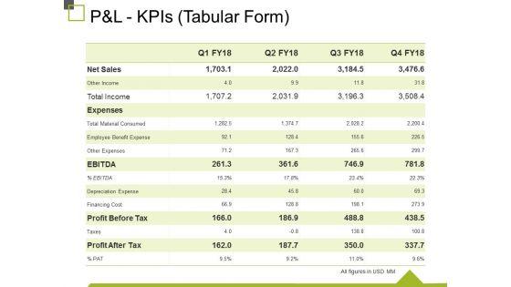 P_And_L_Kpis_Tabular_Form_Ppt_PowerPoint_Presentation_Ideas_Infographics_Slide_1.jpg