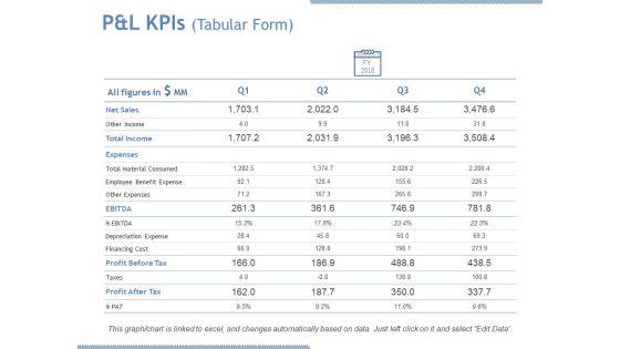 P_And_L_Kpis_Tabular_Form_Ppt_PowerPoint_Presentation_Outline_Aids_Slide_1.jpg