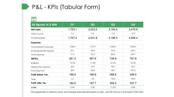 P_And_L_Kpis_Tabular_Form_Ppt_PowerPoint_Presentation_Pictures_Gallery_Slide_1.jpg