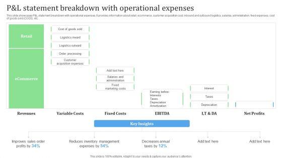P_And_L_Statement_Breakdown_With_Operational_Expenses_Financial_Management_Strategies_Topics_PDF_Slide_1.jpg