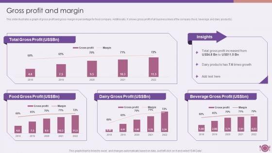 Packaged_Food_Firm_Description_Gross_Profit_And_Margin_Brochure_PDF_Slide_1.jpg