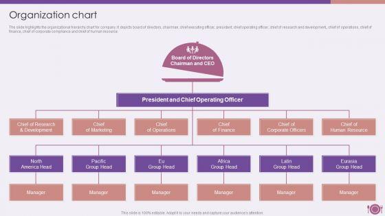 Packaged_Food_Firm_Description_Organization_Chart_Topics_PDF_Slide_1.jpg