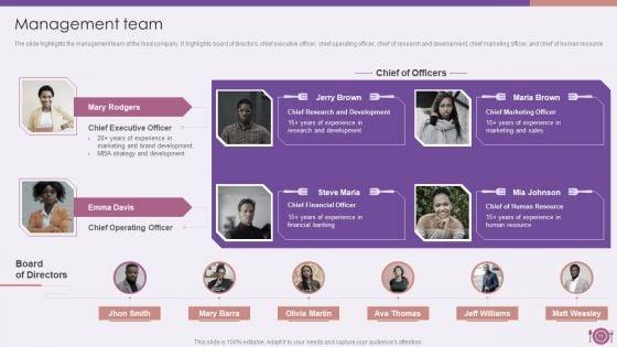 Packaged_Food_Firm_Description_Ppt_PowerPoint_Presentation_Complete_Deck_With_Slides_Slide_11.jpg
