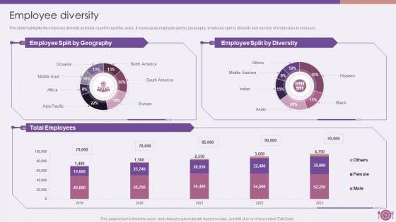 Packaged_Food_Firm_Description_Ppt_PowerPoint_Presentation_Complete_Deck_With_Slides_Slide_13.jpg