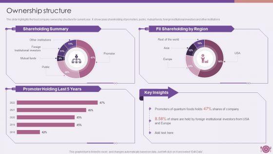 Packaged_Food_Firm_Description_Ppt_PowerPoint_Presentation_Complete_Deck_With_Slides_Slide_14.jpg