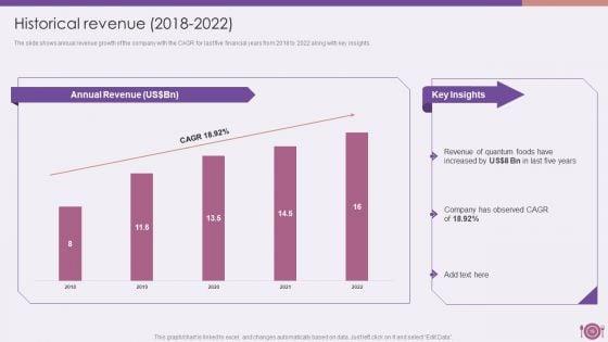 Packaged_Food_Firm_Description_Ppt_PowerPoint_Presentation_Complete_Deck_With_Slides_Slide_19.jpg