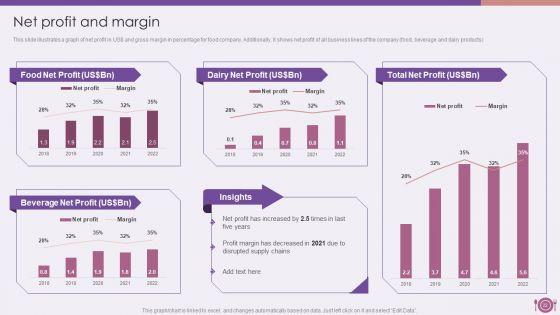 Packaged_Food_Firm_Description_Ppt_PowerPoint_Presentation_Complete_Deck_With_Slides_Slide_22.jpg