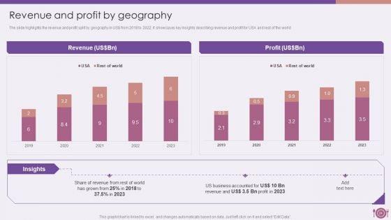 Packaged_Food_Firm_Description_Ppt_PowerPoint_Presentation_Complete_Deck_With_Slides_Slide_24.jpg