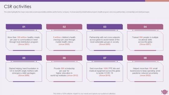 Packaged_Food_Firm_Description_Ppt_PowerPoint_Presentation_Complete_Deck_With_Slides_Slide_28.jpg