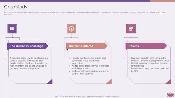 Packaged_Food_Firm_Description_Ppt_PowerPoint_Presentation_Complete_Deck_With_Slides_Slide_31.jpg