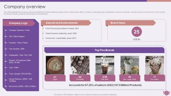 Packaged_Food_Firm_Description_Ppt_PowerPoint_Presentation_Complete_Deck_With_Slides_Slide_4.jpg