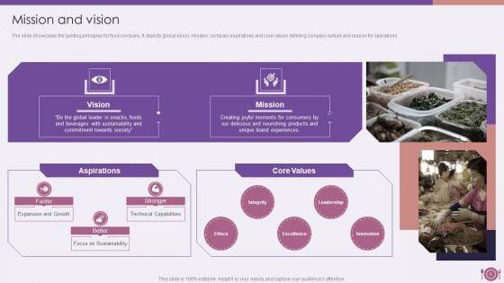 Packaged_Food_Firm_Description_Ppt_PowerPoint_Presentation_Complete_Deck_With_Slides_Slide_5.jpg