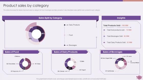 Packaged_Food_Firm_Description_Ppt_PowerPoint_Presentation_Complete_Deck_With_Slides_Slide_7.jpg