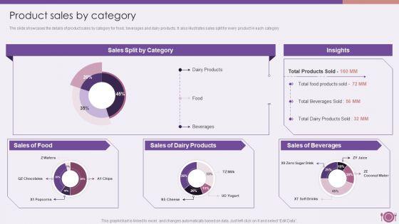 Packaged Food Firm Description Product Sales By Category Information PDF Packaged Food Firm Description Product Sales By Category Information PDF