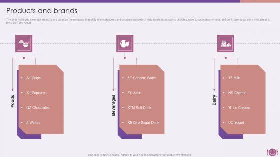 Packaged Food Firm Description Products And Brands Pictures PDF Packaged Food Firm Description Products And Brands Pictures PDF