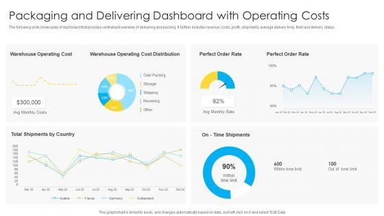 Packaging_And_Delivering_Dashboard_With_Operating_Costs_Topics_PDF_Slide_1.jpg