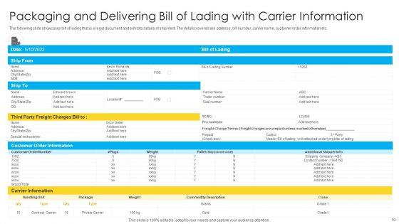 Packaging_And_Delivering_Ppt_PowerPoint_Presentation_Complete_With_Slides_Slide_10.jpg