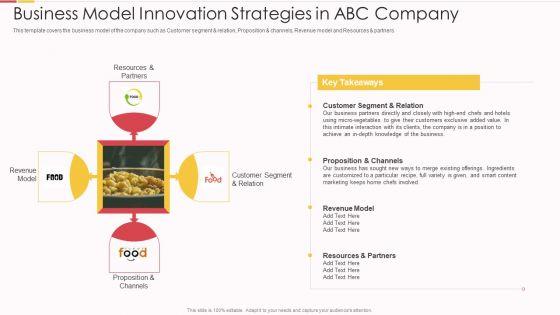 Packed_Food_Investor_Funding_Business_Model_Innovation_Ppt_File_Layout_Ideas_PDF_Slide_1.jpg