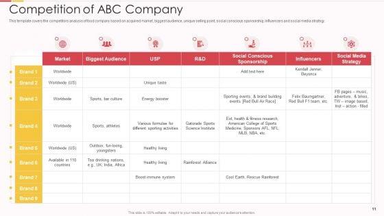 Packed_Food_Investor_Funding_Pitch_Deck_Ppt_PowerPoint_Presentation_Complete_With_Slides_Slide_11.jpg