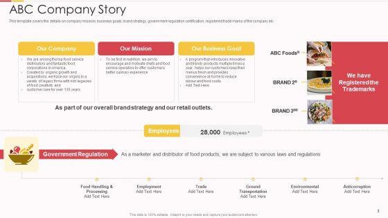 Packed_Food_Investor_Funding_Pitch_Deck_Ppt_PowerPoint_Presentation_Complete_With_Slides_Slide_3.jpg