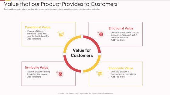 Packed_Food_Investor_Funding_Value_That_Our_Product_Provides_To_Customers_Ppt_Outline_Summary_PDF_Slide_1.jpg
