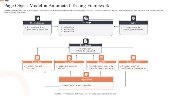 Page_Object_Model_In_Automated_Testing_Framework_Ppt_Professional_Graphics_PDF_Slide_1.jpg