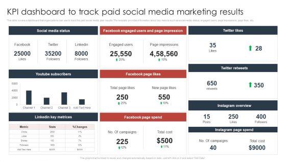Paid_Advertising_Techniques_To_Enhance_Business_Sales_KPI_Dashboard_To_Track_Paid_Social_Media_Microsoft_PDF_Slide_1.jpg