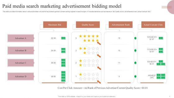 Paid_Media_Search_Marketing_Advertisement_Bidding_Model_Topics_PDF_Slide_1.jpg