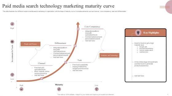 Paid_Media_Search_Technology_Marketing_Maturity_Curve_Template_PDF_Slide_1.jpg