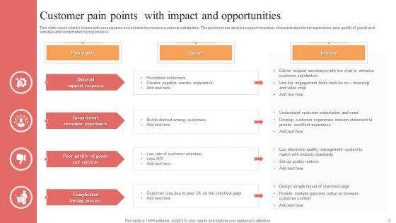 Pain_Points_And_Opportunities_Ppt_PowerPoint_Presentation_Complete_Deck_With_Slides_Slide_2.jpg