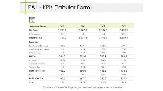 Pandl_Kpis_Tabular_Form_Ppt_PowerPoint_Presentation_Icon_Slide_1.jpg