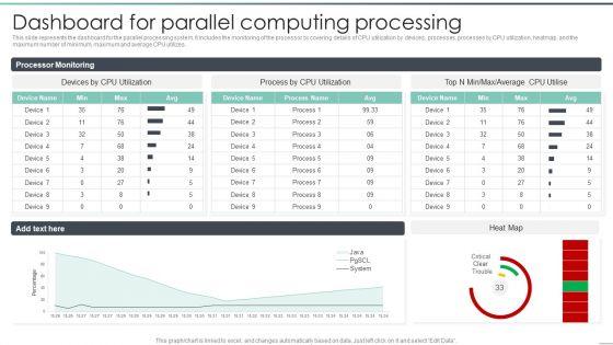 Parallel_Computing_Processing_Dashboard_For_Parallel_Computing_Processing_Template_PDF_Slide_1.jpg
