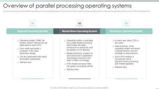 Parallel_Computing_Processing_Overview_Of_Parallel_Processing_Operating_Systems_Background_PDF_Slide_1.jpg