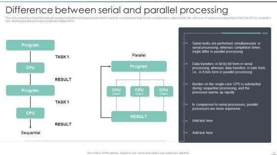 Parallel_Computing_Processing_Ppt_PowerPoint_Presentation_Complete_With_Slides_Slide_13.jpg